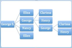 The Ingalls' Family Tree